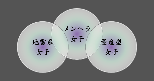 メンヘラ女子・量産型女子・地雷系女子の違い図